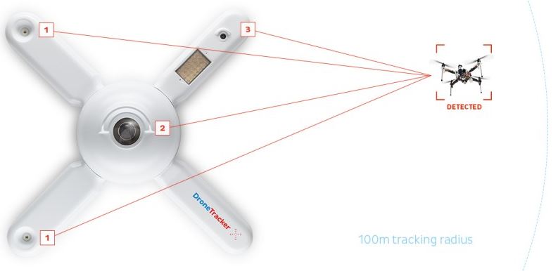 SENSOR